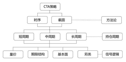 基金投資，別踩這5個雷 | 新方程投資手記