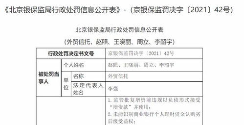 消費金融于信托 蜜糖還是砒糖？——從外貿信托千萬罰單談起