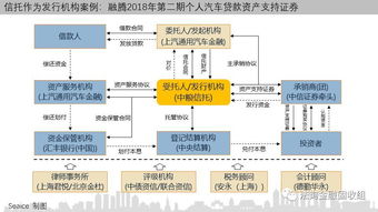 一文讀懂信托如何參與消費金融，附15個案例，助力金融機構委托