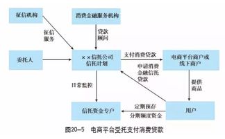 一文讀懂消費金融信托 業務模式、創新與典型案例解析