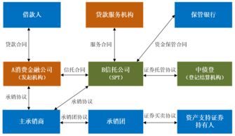 金融科技助力消費金融信托的模式演進與價值重構