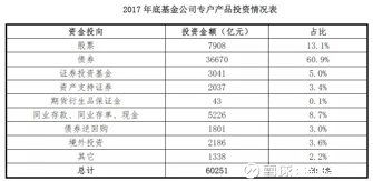 基金公司專戶與子公司專戶2017年新設規模腰斬，個人客戶資金流失成主因