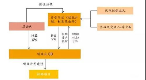 不懂表外融資，還怎么拿地？——金融機構委托貸款實操指南